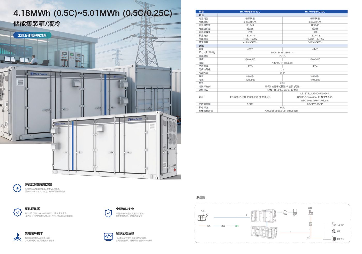 Container BESS